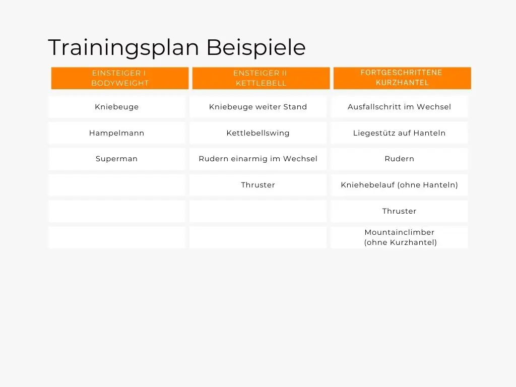 Cardio Krafttraining zum Abnehmen ab 40 Trainingsplanbeispiele