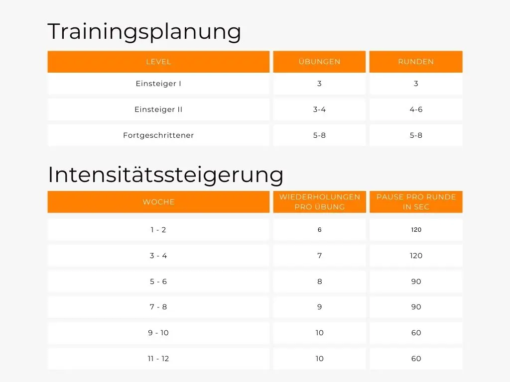 Cardio Krafttraining zum Abnehmen ab 40 Trainingsplanung