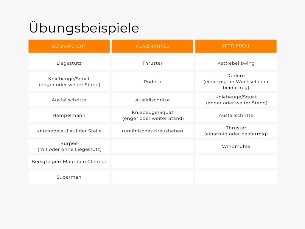 Cardio Krafttraining zum Abnehmen ab 40 Übungsbeispiele